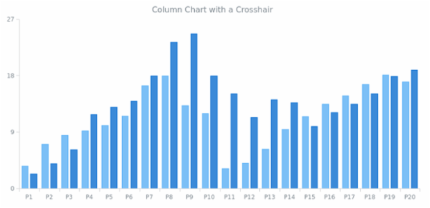 AGST Crosshair 03 created by AnyChart Team