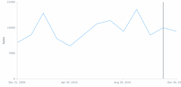 AGST Line Marker 03 created by AnyChart Team