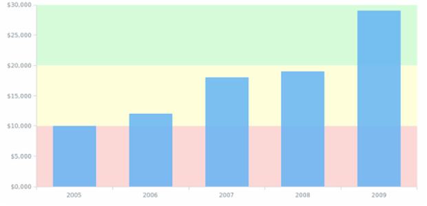 AGST Range Marker 01 created by AnyChart Team