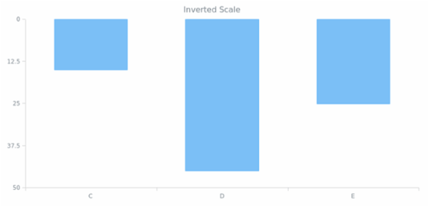 AGST Scales 10 created by AnyChart Team