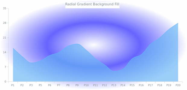 AS Background 04 created by AnyChart Team