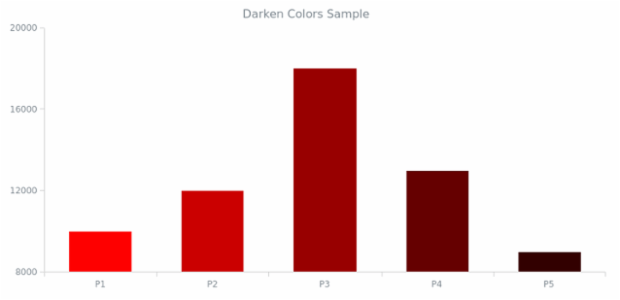 AS Color Management 02 created by AnyChart Team