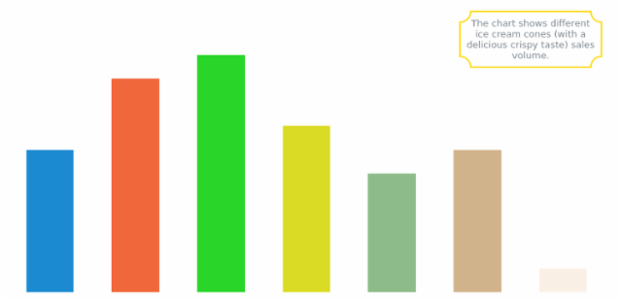 AS Labels 01 created by AnyChart Team