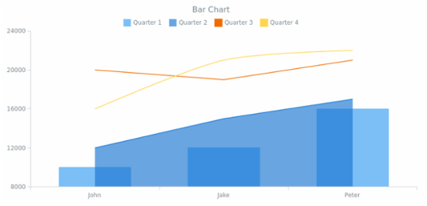 AS Legend 01 created by AnyChart Team