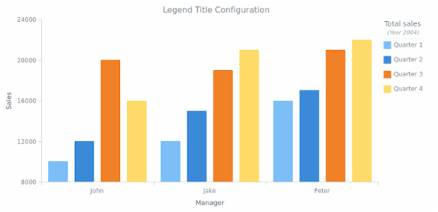 AS Legend 09 created by AnyChart Team