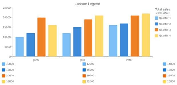 AS Legend 12 created by AnyChart Team
