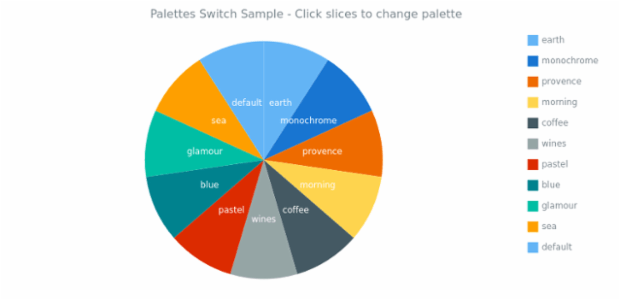 AS Palettes 01 created by AnyChart Team