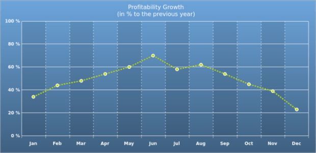 AS Strokes and Lines 02 created by AnyChart Team