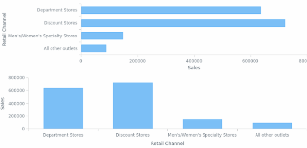 AS Themes 02 created by AnyChart Team