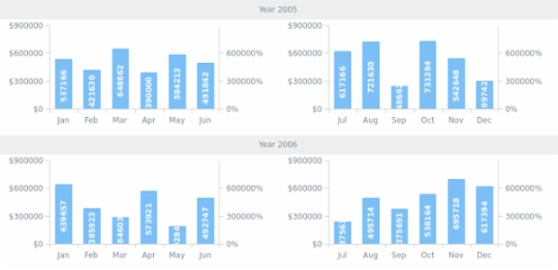 AS Themes 03 created by AnyChart Team