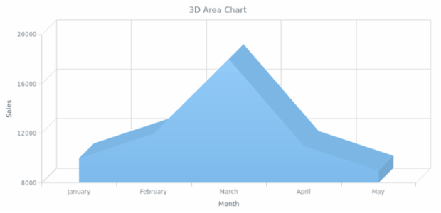 BCT 3d 01 created by AnyChart Team