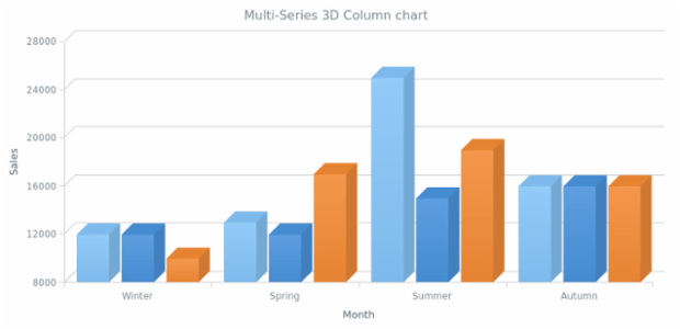 BCT 3d 05 created by AnyChart Team