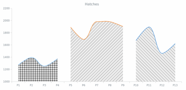 BCT AreaChart 11 created by AnyChart Team