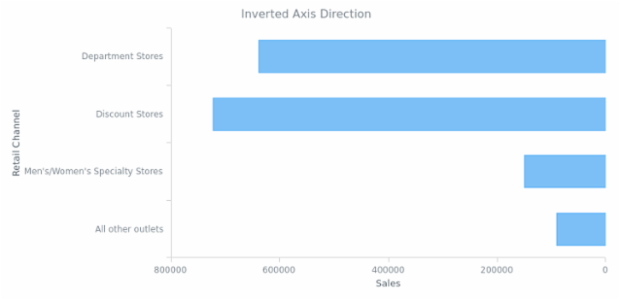 BCT BarChart 04 created by AnyChart Team