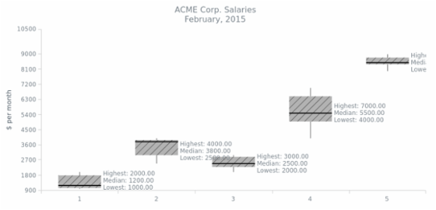 BCT BoxChart 12 created by AnyChart Team