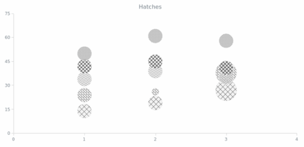 BCT Bubble Chart 13 created by AnyChart Team