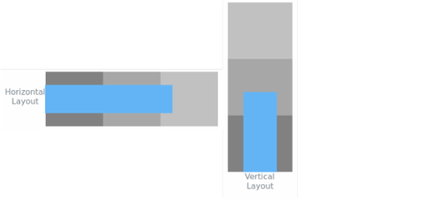 BCT Bullet Chart 03 created by AnyChart Team