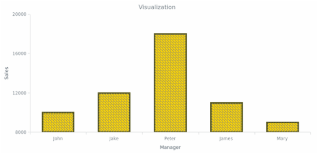 BCT ColumnChart 07 created by AnyChart Team