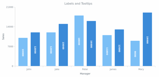 BCT ColumnChart 08 created by AnyChart Team