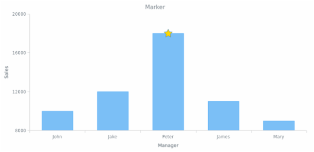BCT ColumnChart 09 created by AnyChart Team
