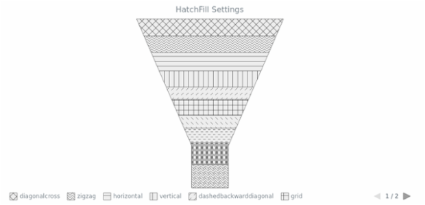 BCT FunnelChart 11 created by AnyChart Team