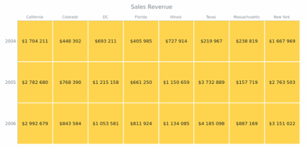 BCT HeatMapChart 04 created by AnyChart Team