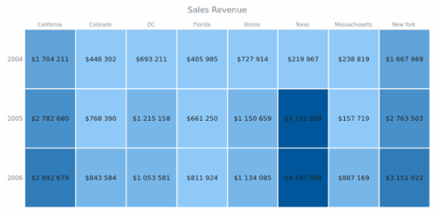 BCT HeatMapChart 05 created by AnyChart Team