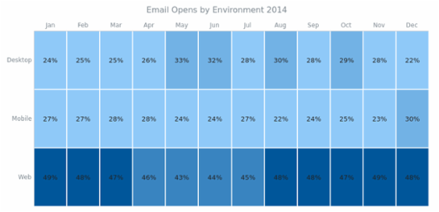 BCT HeatMapChart 07 created by AnyChart Team