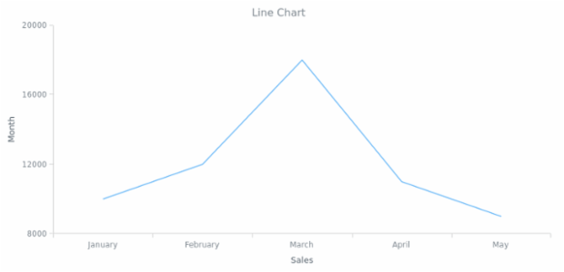 BCT LineChart 01 created by AnyChart Team