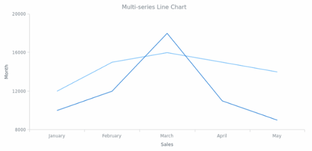 BCT LineChart 04 created by AnyChart Team