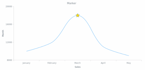 BCT LineChart 10 created by AnyChart Team