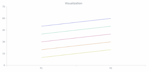 BCT LineChart 11 created by AnyChart Team