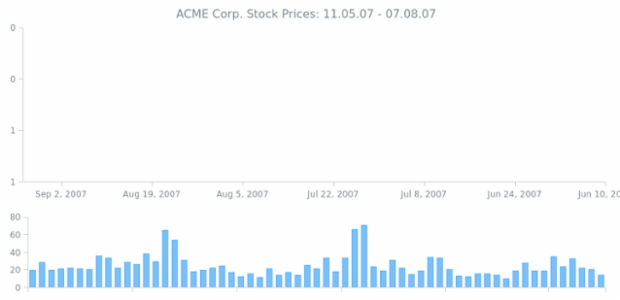 BCT OHLC Chart 10 created by AnyChart Team