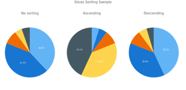 BCT PieDoughnutChart 05 created by AnyChart Team