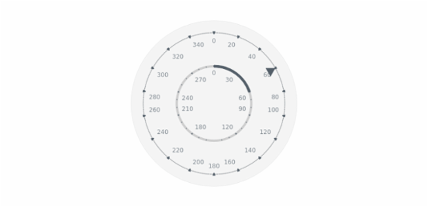 BCT Pointers-and-Data 17 created by AnyChart Team
