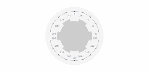 BCT Pointers-and-Data Knob 10 created by AnyChart Team