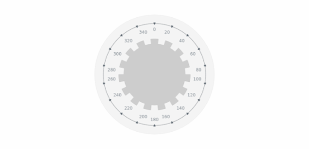 BCT Pointers-and-Data Knob 11 created by AnyChart Team