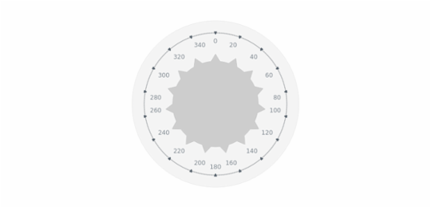 BCT Pointers-and-Data Knob 14 created by AnyChart Team