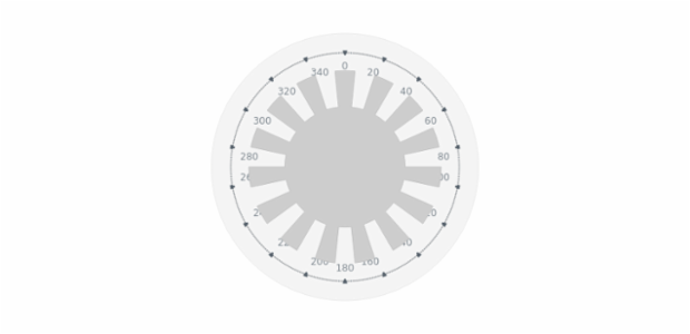 BCT Pointers-and-Data Knob 15 created by AnyChart Team