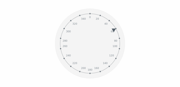 BCT Pointers-and-Data Marker 04 created by AnyChart Team