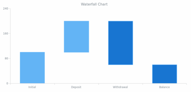 BCT Range Bar-Column Charts 02 created by AnyChart Team