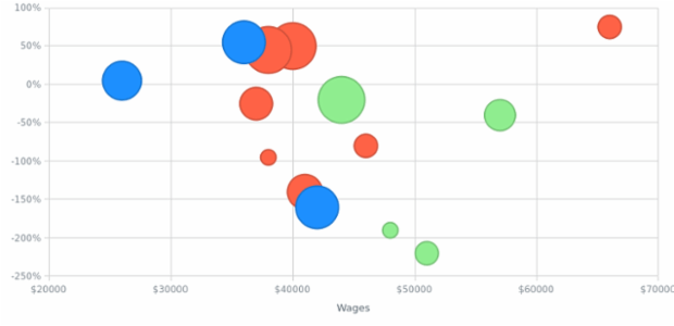 BCT ScatterChart 02 created by AnyChart Team