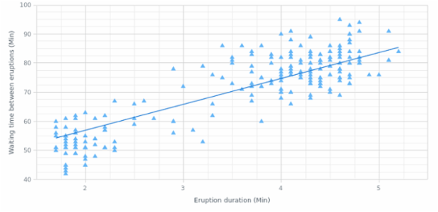BCT ScatterChart 03 created by AnyChart Team