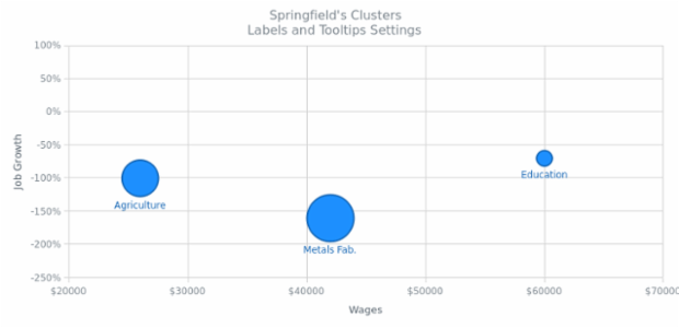 BCT ScatterChart 08 created by AnyChart Team