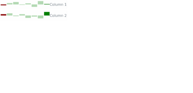 BCT Sparkline Chart 15 created by AnyChart Team