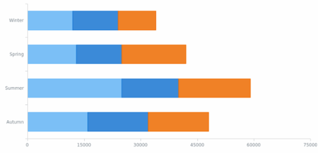 BCT Stacked Bar-Column Charts 01 created by AnyChart Team