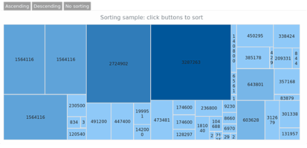 BCT TreeMap 03 1 created by AnyChart Team