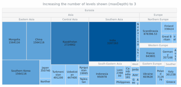 BCT TreeMap 03 created by AnyChart Team