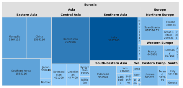 BCT TreeMap 04 created by AnyChart Team