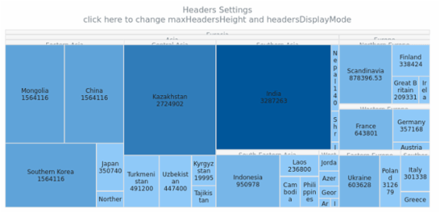 BCT TreeMap 05 1 created by AnyChart Team